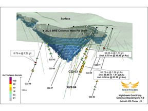 Figure 1 – Colomac Main Deposit Zone 1.0 Isometric View – Looking Southwest