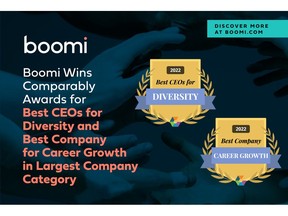 Boomi Wins Comparably Awards for Best CEOs for Diversity and Best Company for Career Growth in Largest Company Category