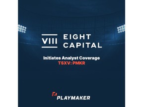 Eight Capital Initiates Analyst Coverage On Playmaker Capital Inc.