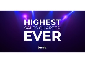 Jumio, the leading provider of orchestrated end-to-end identity proofing, eKYC and AML solutions, today announced the highest sales of any quarter in the history of the company.