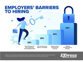 Employers' Barriers to Hiring
