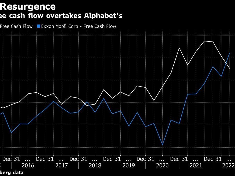 Revenge of Old World Economy as Big Oil's Cash Flow Rivals Tech