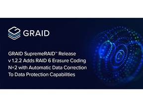 Featured Image for GRAID Technology