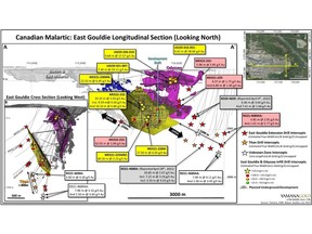 Long section East Gouldie and Odyssey Infill Drill Results and East Gouldie Extension Exploration Drilling