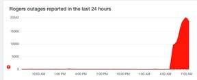 The Rogers outages were reported to online tracking site Downdetector on Friday.