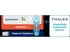 Thales and MicroEJ diagram