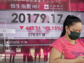 A woman wearing a face mask walks past a bank's electronic board showing the Hong Kong share index in Hong Kong, Friday, July 29, 2022. Asian shares mostly rose Friday, following a broad rally on Wall Street as investors grew more optimistic that the U.S. Federal Reserve may temper its aggressive interest rate hikes aimed at taming inflation.