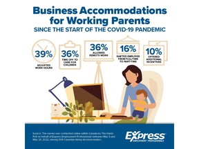 Business Accommodations for Working Parents