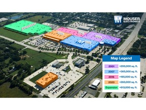Mouser has undergone multiple expansions over the last decade and has recently broken ground on a 416,000-square-foot building with an extra 200,000 square feet of mezzanine space, greatly expanding its distribution center.