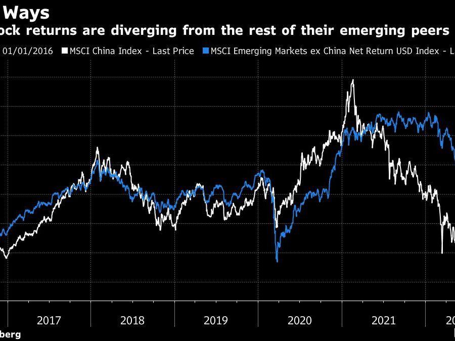 China’s Hyped Decoupling From Emerging Markets May Prove a Blip