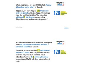 103 displaced Ukrainians have arrived in Canada since 4Ukraine.ca and FlightHub Group formed their partnership in May 2022