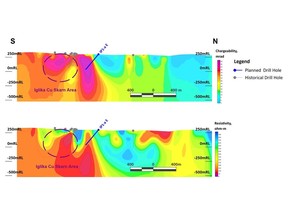 Geophysical cross-sections showing chargeability and resistivity as well as planned drilling at the IP1a anomaly, proximal to the historical Iglika Skarn deposit.