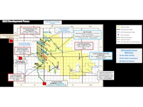 Development Map