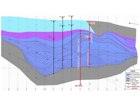 James Bay Niobium Project Geological Surface Plan