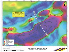 Drill hole HK22-015 plotted on the detailed, 2VD magnetic map derived from the high resolution drone magnetic survey completed in 2022. Hole 15 intersected 25.5 metres @ 1.131% TREO with 18% as magnet REO*, within 55.2 metres @ 0.70% TREO, starting less than 30 metres from bedrock surface. Note the strong correlation of mineralization to the northeast-southwest grain magnetic gradients, providing a clear vector for follow-up drilling. See Figure 1 for the location of Hole 15 relative to the entire Hecla-Kilmer complex.