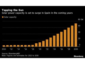 España bañada por el sol opera la planta de energía solar más grande de Europa