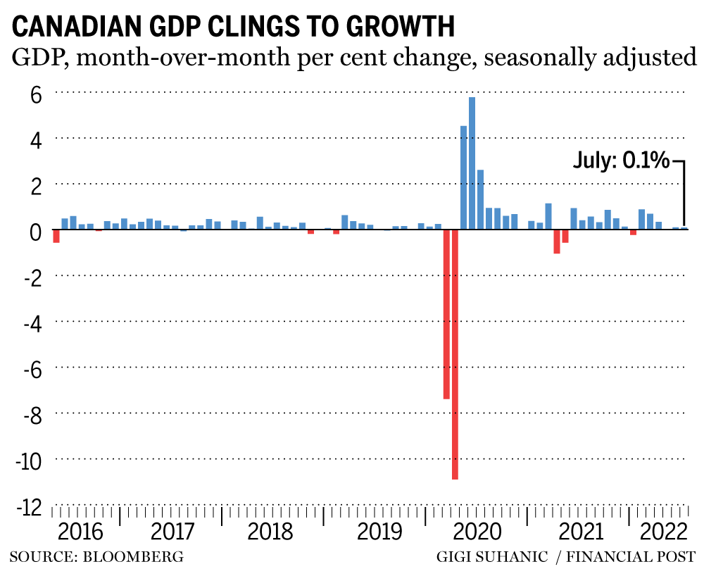 Posthaste: Canada still isn't spending enough on the green economy, RBC ...