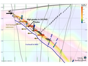 Location of PDH drilling compared to latest model, indicating drilling targets for Phase 2