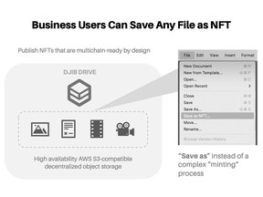 Business Users Can Save Any File as NFT