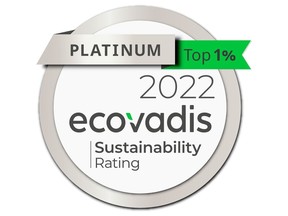 INNIO Group has been awarded a platinum sustainability rating by EcoVadis, demonstrating excellence in the 21 evaluated areas including environment, labor & human rights, ethics, sustainable procurement, and a dedicated scorecard on carbon.