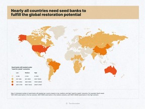 Estimated Number of seed banks still needed per country based on low, medium and high "need for seeds scenarios". Source: Terraformation