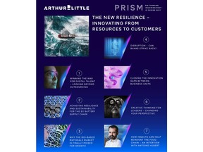 Arthur D. Little Prism S2 2022: The New Resilience - Innovating from Resources to Customers