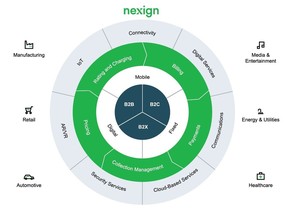 Nexign's Article Included in TM Forum's Benchmark Report