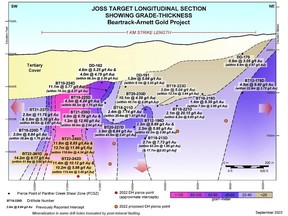 Joss Grade-Thickness Long Section (September 2022)