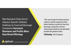 New Research Finds Use of Industry-Specific Software Solutions by Food and Beverage Companies Increases Revenues and Profits More than Broad Offerings Cloud-based Systems Also Found to Deliver Value at Twice the Rate of On-Premise Solutions