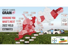 Summary of yields by area throughout Ontario.