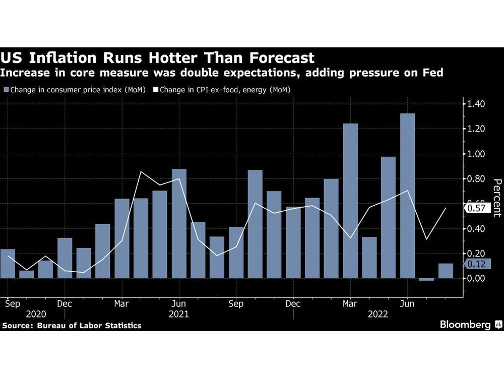 Unrelenting Inflation, Tepid Sales Raise Curtain on Fed Meeting