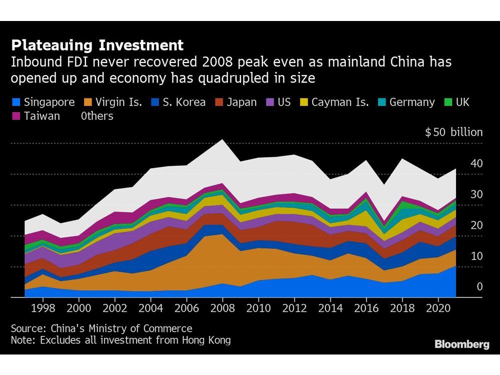 China's Foreign Investment Data Distorted By Hong Kong Flows ...