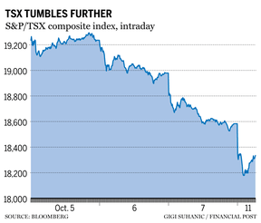 Tsx index chart deals