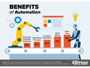 Benefits of Automation