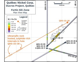 Figure 1. Plan map showing the locations of selected drill holes completed at the Fortin Sill Zone in relation to the Fortin Sill discovery outcrop. Location of ultramafic intrusion-hosted nickel-copper mineralization within hole QDG-22-38 highlighted.