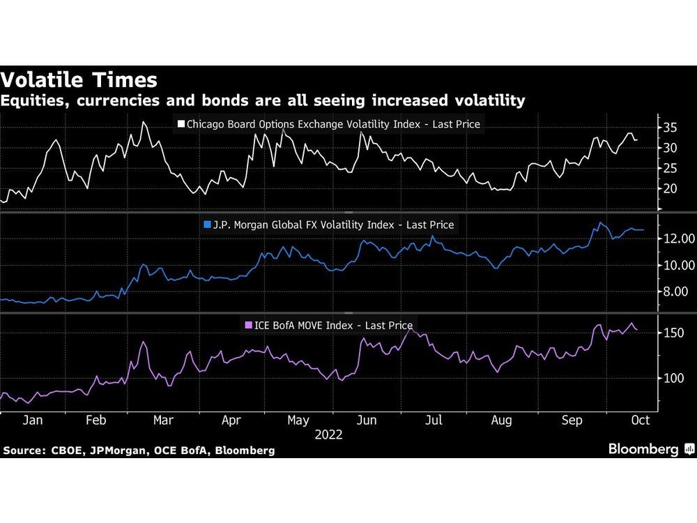 Pound and UK Bonds Rally; Stocks, Futures Advance: Markets Wrap
