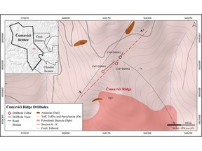 Plan map of diamond drillholes CMVDD001 to CMVDD003 targeting the shallow polymetallic mineralization hosted by andesitic volcanics and tuffs at the Cumavici Ridge locality. CMVDD003 marks an 83-m step out successfully intersecting the down-dip extension of the vein.