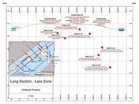 Long section of the Lara zone