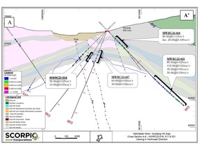 Cross section A-A' viewing in the NW direction through MWRC22-016, 017 and 021 drill holes.