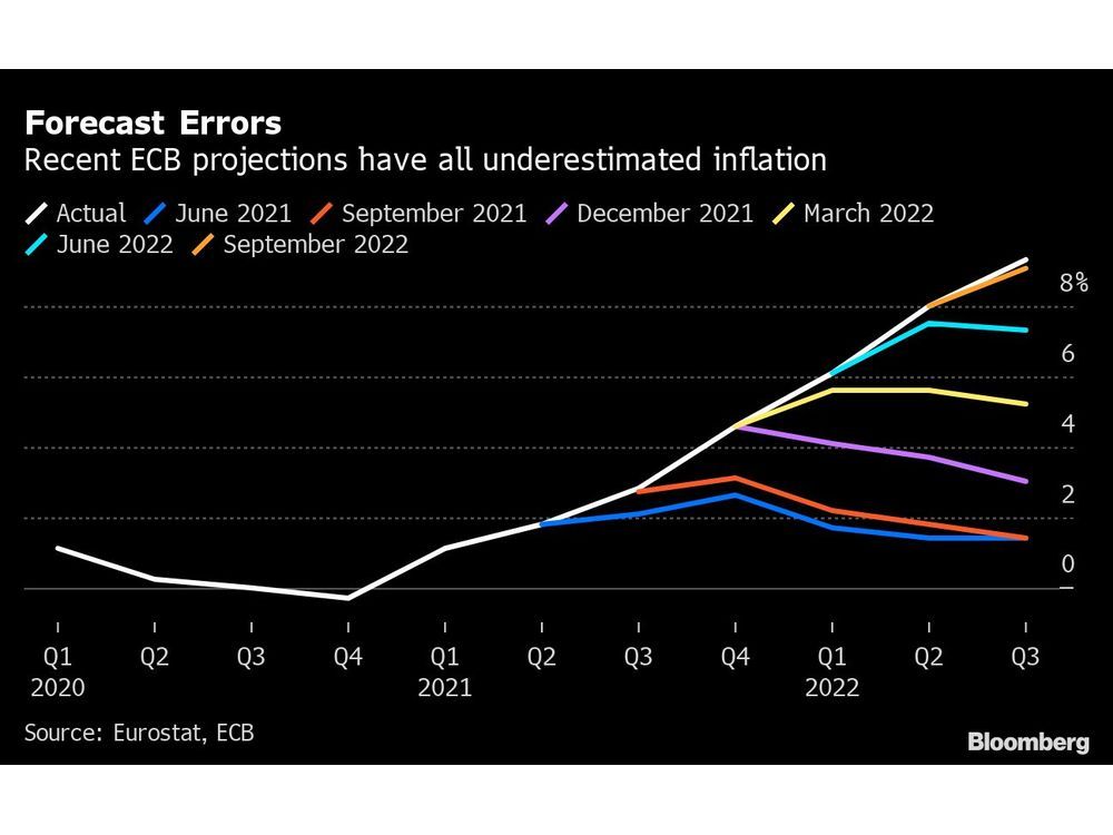 ECB’s Lane Is Meant to Lead Policy But Keeps Losing the Argument