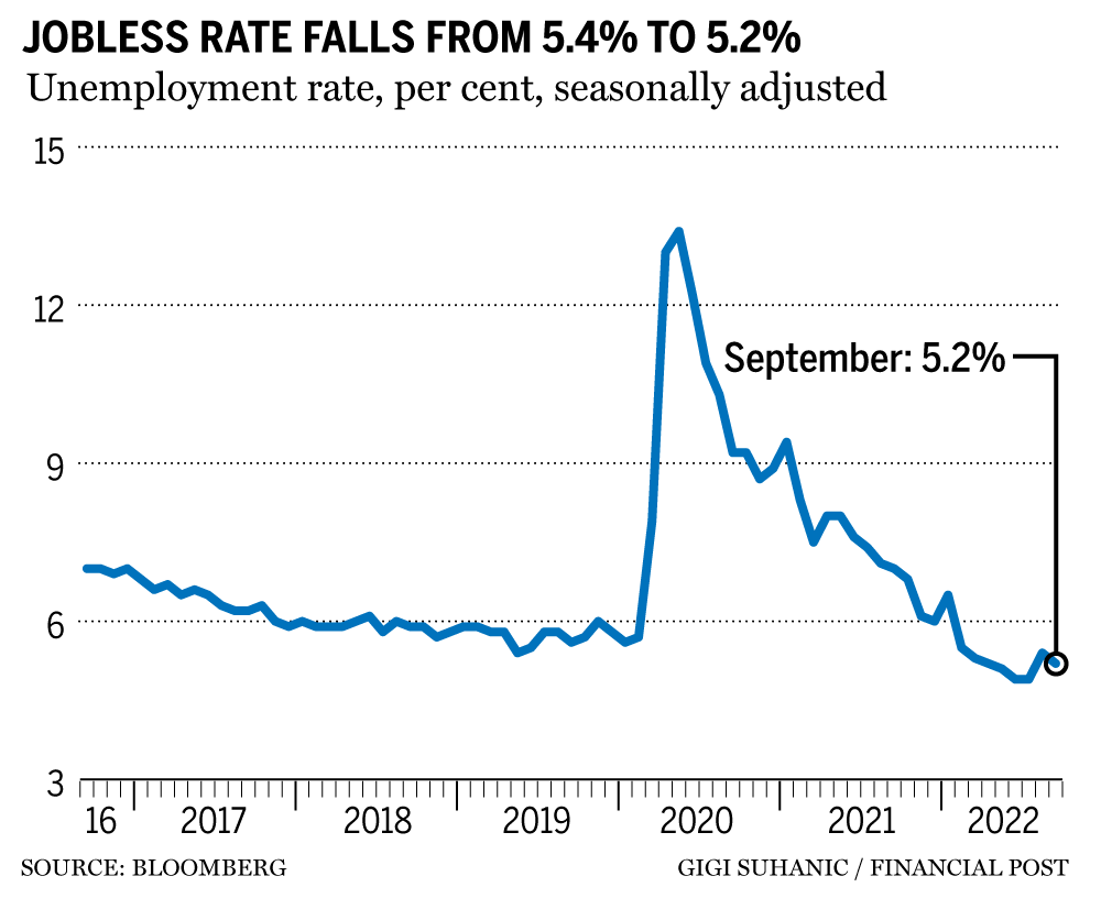 Canada Unemployment Rate June 2024 Nevsa Viviyan