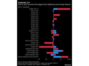 Sunak's tax plans spark panic among UK Tories fearing backlash from voters 2 abo5irkf5vyq34jpmjcp85{p_media_dl_1.png