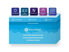 Snowflake Unveils New Performance Innovations and Enhanced Cross-Cloud Capabilities for Industry-Leading Data Platform