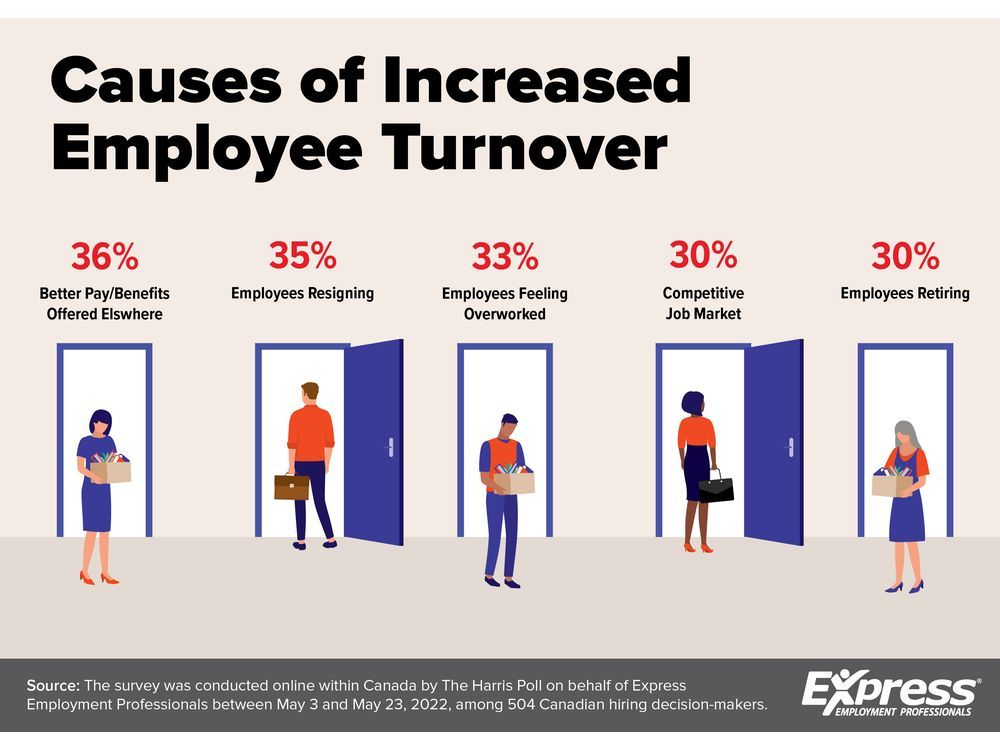 15-strategies-to-prevent-employee-turnover-workramp