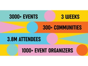 Culture Days 2022 Event Stats