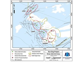 Plan map showing winter 2022 drill holes around Johnston Island in the Haven, Johnston-Bay, and Java target areas. Historical mineralized drill holes, geophysical conductors, interpreted faults, and surface uranium showings are highlighted.