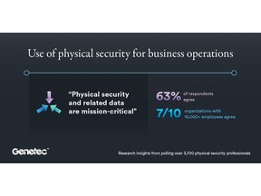Genetec 2022 State of Physical Security Report