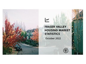 SURREY, BC – Fraser Valley housing market sales for October remained relatively unchanged from last month as prices dipped slightly across all categories.