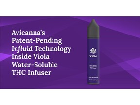 Avicanna's Patent-Pending Influid Technology Inside Viola Water-Soluble THC Infuser