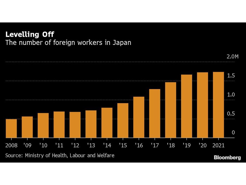 円安、外国人労働者に対する日本の要求を解消